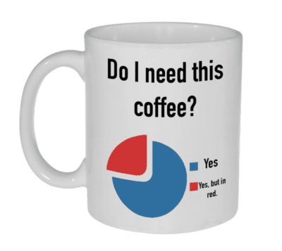 Do I need this Coffee?  11 Oz. Mug